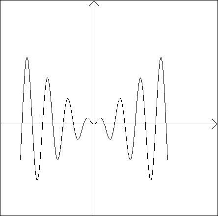 Wykres funkcji sinus ze zmienn amplitud