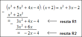 dzielenie wielomianw przykad