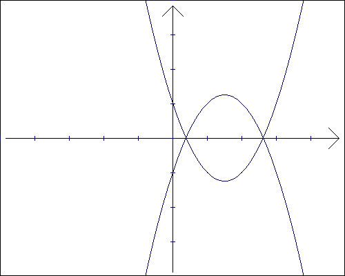 symetria osiowa wzgldem osi X - przykad