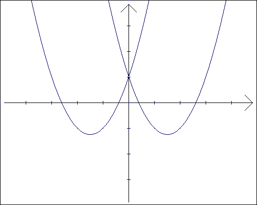 symetria osiowa wzgldem osi Y - przykad