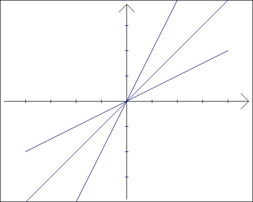 symetria osiowa wzgldem prostej y=x - przykad